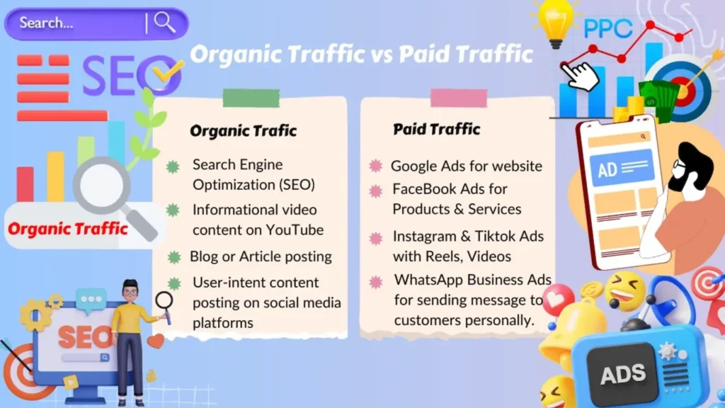 Key Differences Between Organic and Paid Traffic