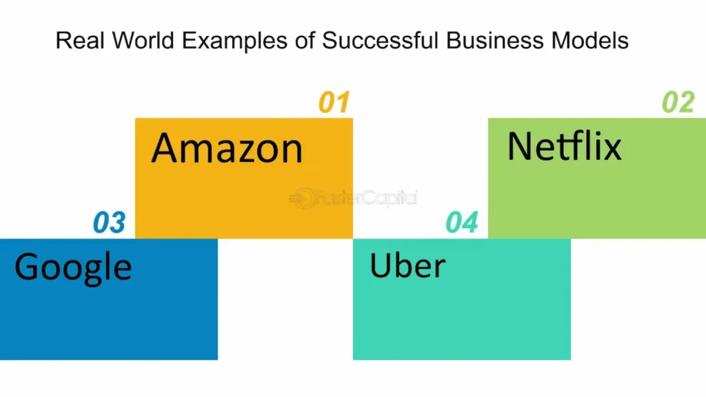 Real-World Examples for Businesses